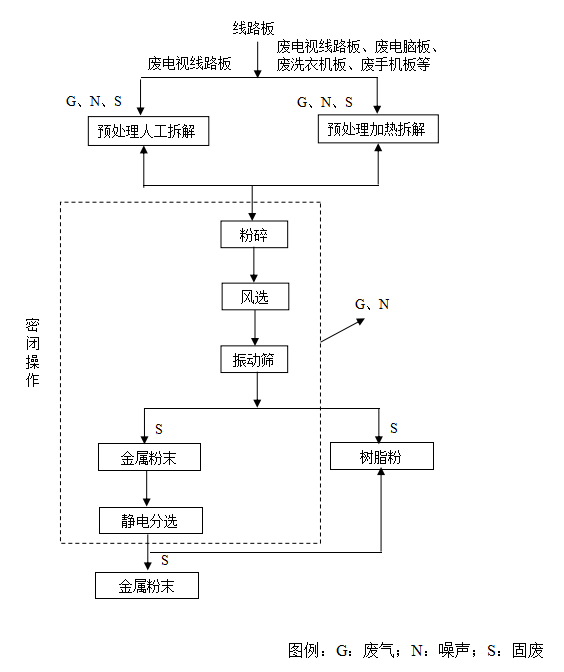 1640402571700902.png 图片2.png